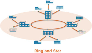 ringandstar_networkdiagram